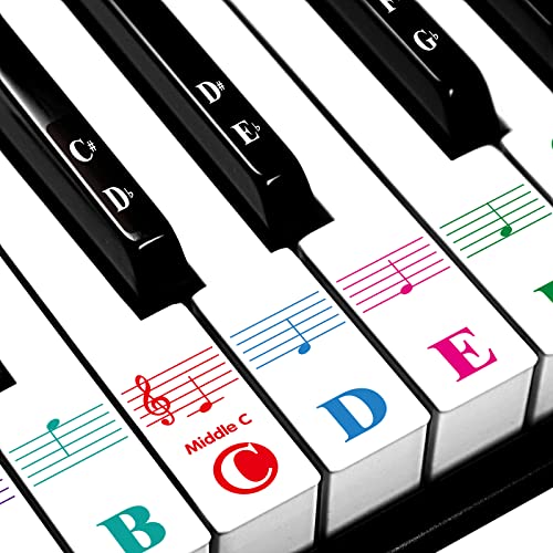 Piano Stickers for Beginners 88/76/61/54/49/37 Keys - Transparent Piano Stickers for Beginners 88/76/61/54/49/37 Keys - Transparent