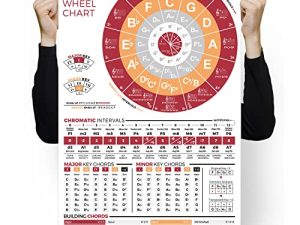 Circle of Fifths Chart Poster for Guitar and Piano