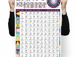 Banjo Chord Chart for Beginner Adult or Kid